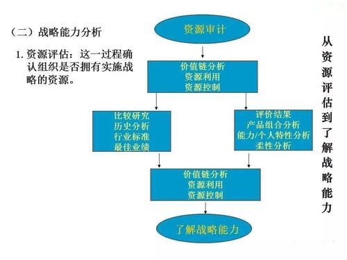 企业管理的发展、演变、崛起与战略详解