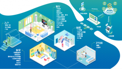 云知声携手世茂集团 以人工智能双创服务平台，驱动房地产全产业链智慧进化