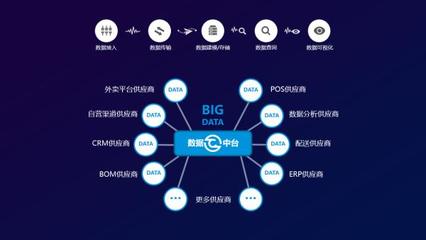 餐道携餐饮O2O解决方案亮相第二届中国国际人工智能零售展，共筑智能餐饮新生态