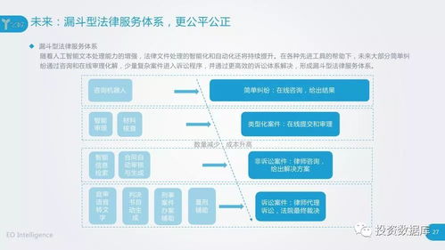 2018人工智能助力法律服务研究报告