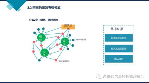 阿里巴巴组织能力建设 驱动企业管理创新的核心引擎