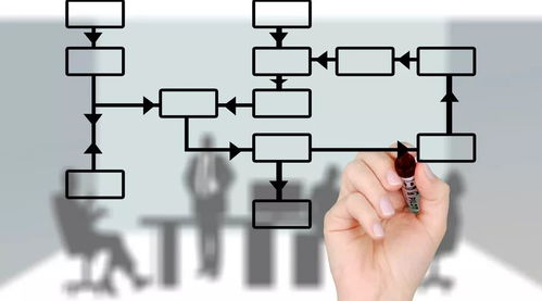 企业经营的五个维度与人工智能双创服务平台的价值