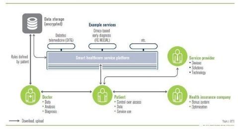 物联网普及 迈向智能服务世界的重要引擎